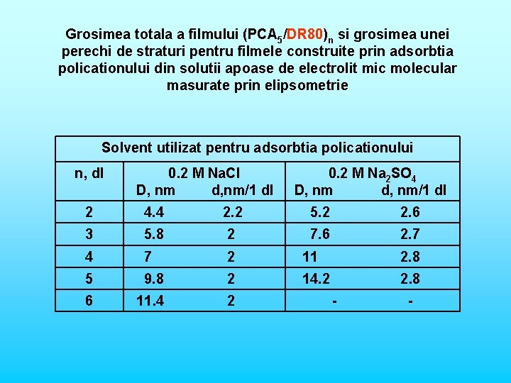 Grosimea totala a filmului (PCA 5/DR 80)n si grosimea unei perechi de straturi pentru