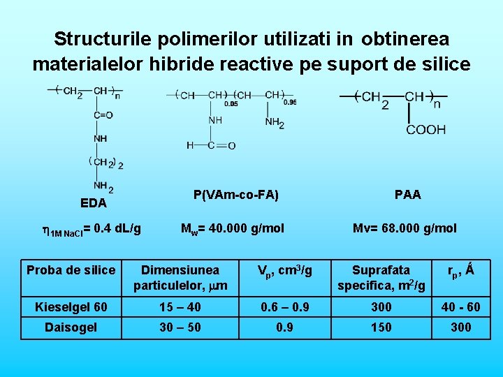Structurile polimerilor utilizati in obtinerea materialelor hibride reactive pe suport de silice EDA 1