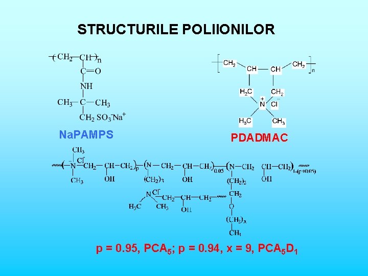 STRUCTURILE POLIIONILOR Na. PAMPS PDADMAC p = 0. 95, PCA 5; p = 0.