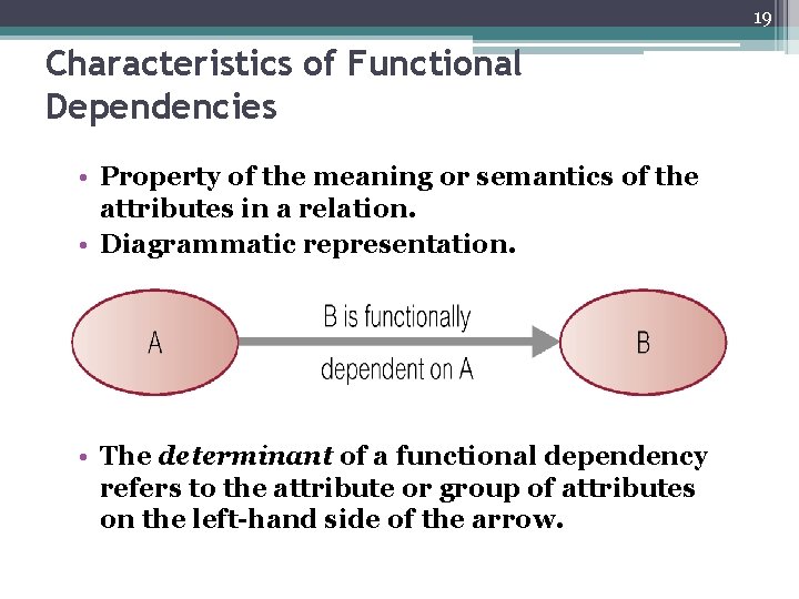 19 Characteristics of Functional Dependencies • Property of the meaning or semantics of the