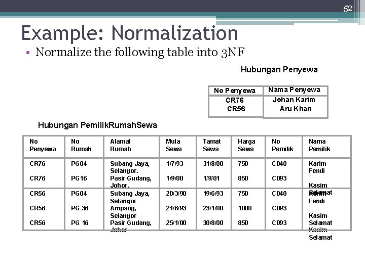 52 Example: Normalization • Normalize the following table into 3 NF Hubungan Penyewa No