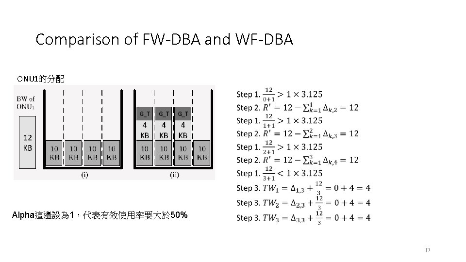 Comparison of FW-DBA and WF-DBA ONU 1的分配 Alpha這邊設為 1，代表有效使用率要大於 50% 17 