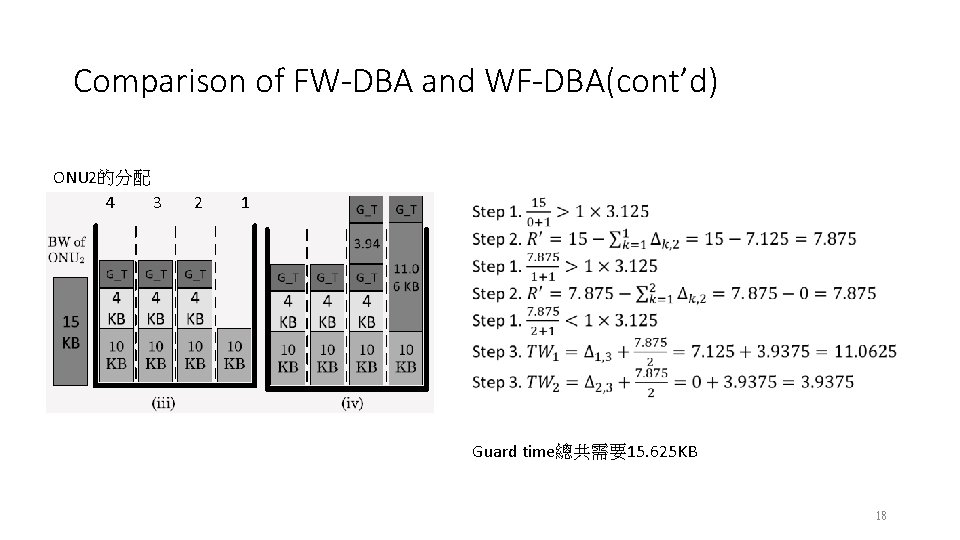 Comparison of FW-DBA and WF-DBA(cont’d) ONU 2的分配 4 3 2 1 Guard time總共需要15. 625