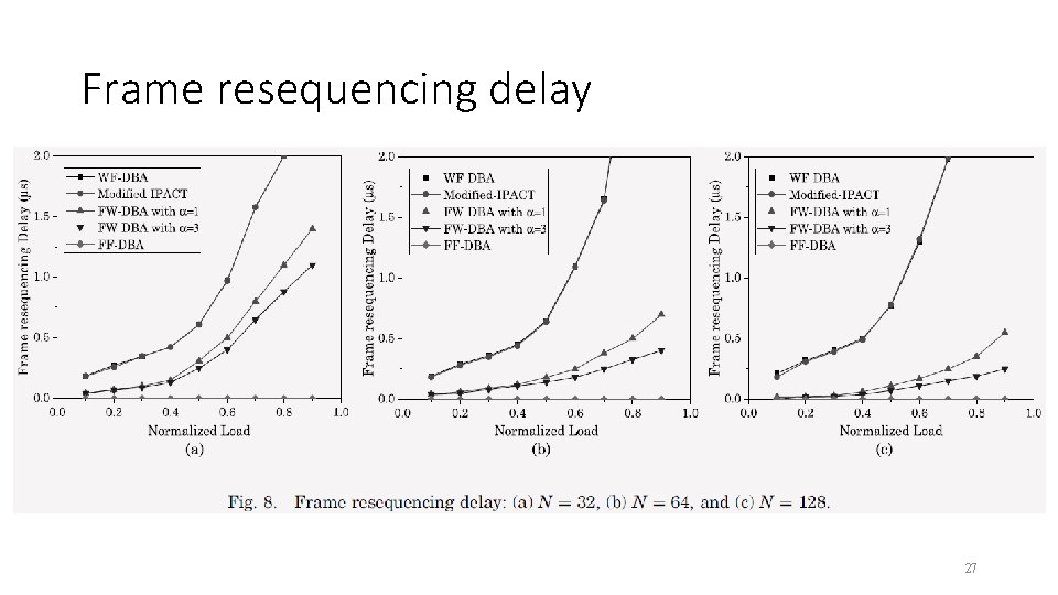 Frame resequencing delay 27 