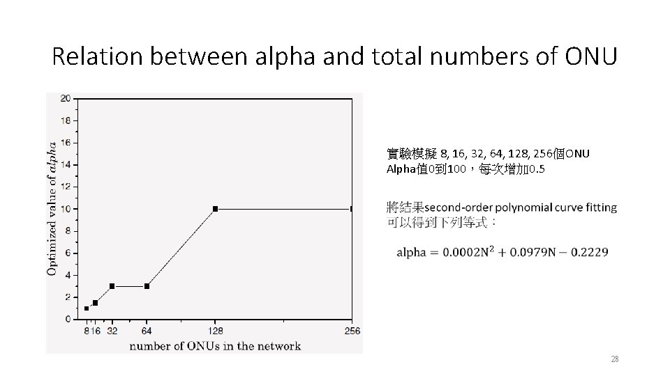 Relation between alpha and total numbers of ONU 實驗模擬 8, 16, 32, 64, 128,