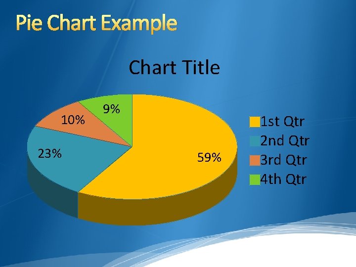 Pie Chart Example Chart Title 10% 23% 9% 59% 1 st Qtr 2 nd