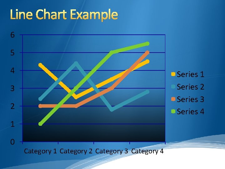 Line Chart Example 6 5 4 Series 1 Series 2 Series 3 Series 4