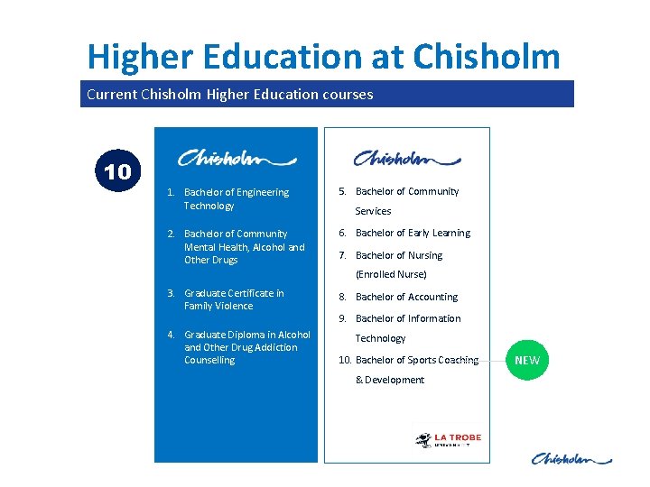 Higher Education at Chisholm Current Chisholm Higher Education courses 10 1. Bachelor of Engineering