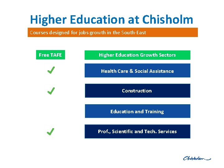 Higher Education at Chisholm Courses designed for jobs growth in the South-East Free TAFE