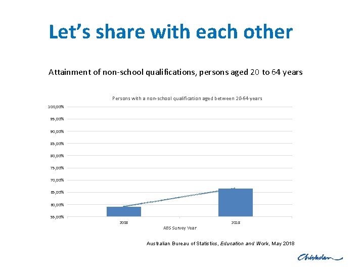 Let’s share with each other Attainment of non-school qualifications, persons aged 20 to 64