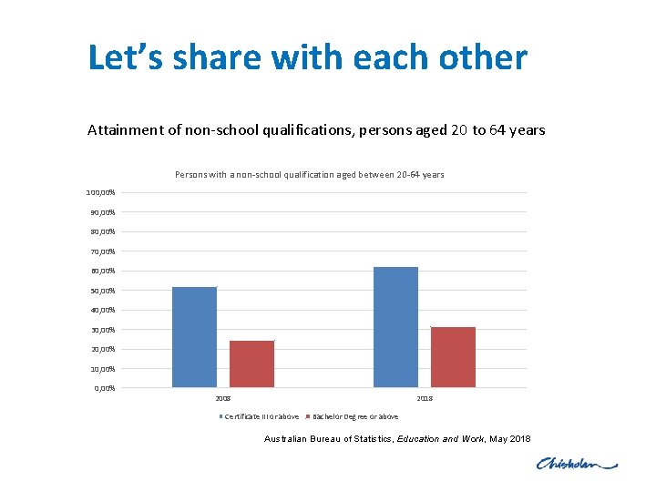 Let’s share with each other Attainment of non-school qualifications, persons aged 20 to 64
