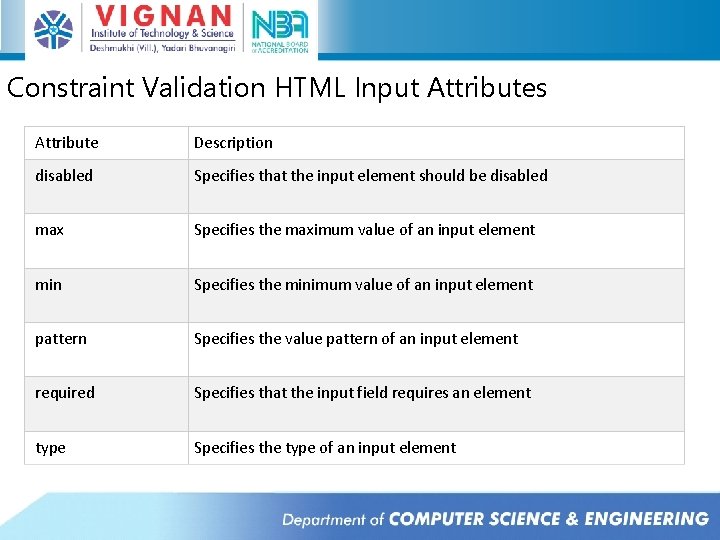 Constraint Validation HTML Input Attributes Attribute Description disabled Specifies that the input element should Constraint Validation HTML Input Attributes Attribute Description disabled Specifies that the input element should