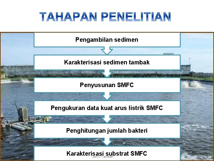 Pengambilan sedimen Karakterisasi sedimen tambak Penyusunan SMFC Pengukuran data kuat arus listrik SMFC Penghitungan