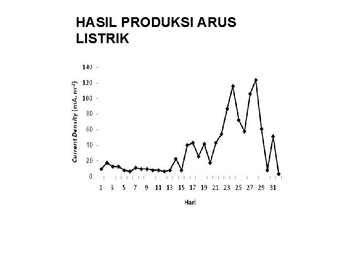 HASIL PRODUKSI ARUS LISTRIK 