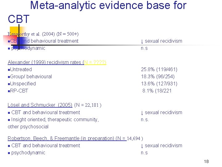 Meta-analytic evidence base for CBT Kenworthy et al. (2004) (N = 500+) n. CBT