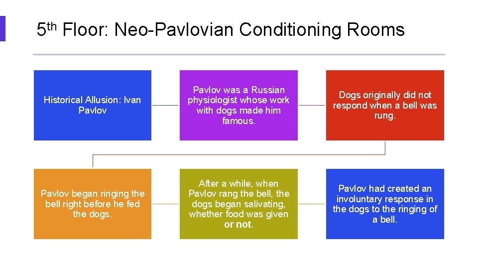 5 th Floor: Neo-Pavlovian Conditioning Rooms Historical Allusion: Ivan Pavlov was a Russian physiologist