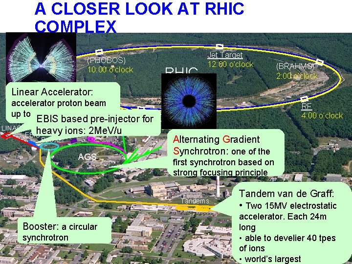 A CLOSER LOOK AT RHIC COMPLEX (PHOBOS) 10: 00 o’clock RHIC Jet Target 12: