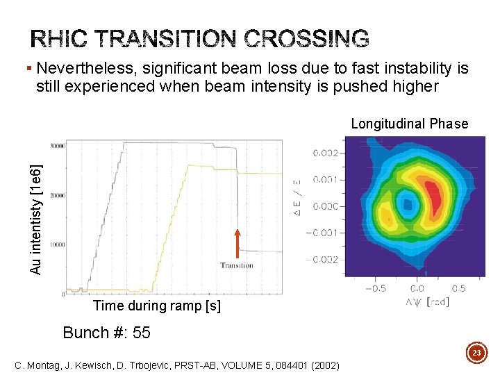 § Nevertheless, significant beam loss due to fast instability is still experienced when beam