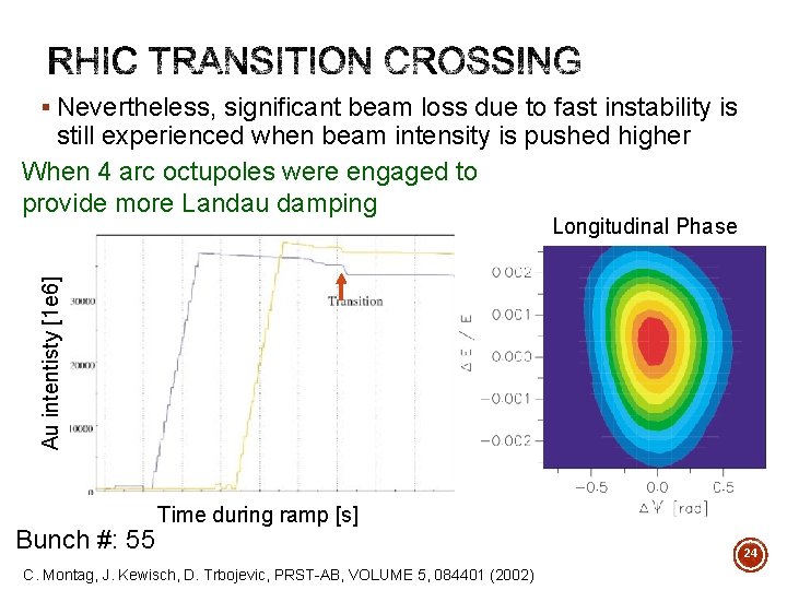 § Nevertheless, significant beam loss due to fast instability is still experienced when beam