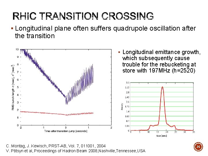 § Longitudinal plane often suffers quadrupole oscillation after the transition § Longitudinal emittance growth,