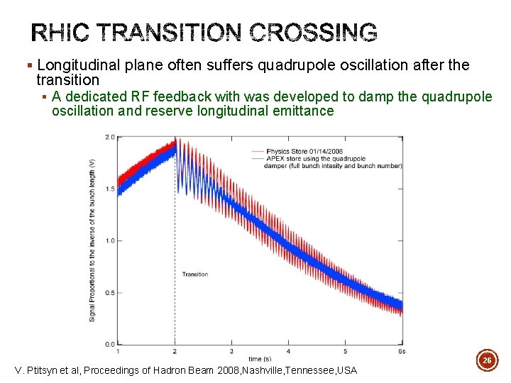 § Longitudinal plane often suffers quadrupole oscillation after the transition § A dedicated RF