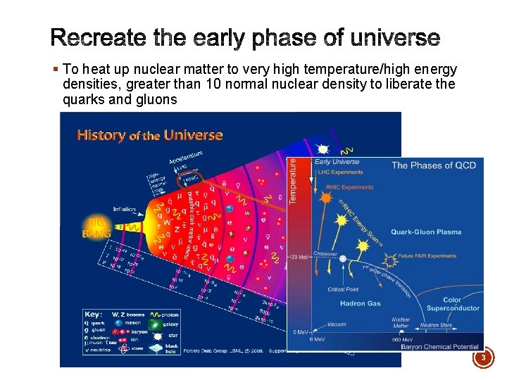 § To heat up nuclear matter to very high temperature/high energy densities, greater than