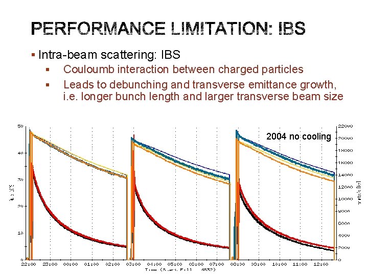 § Intra-beam scattering: IBS § § Couloumb interaction between charged particles Leads to debunching