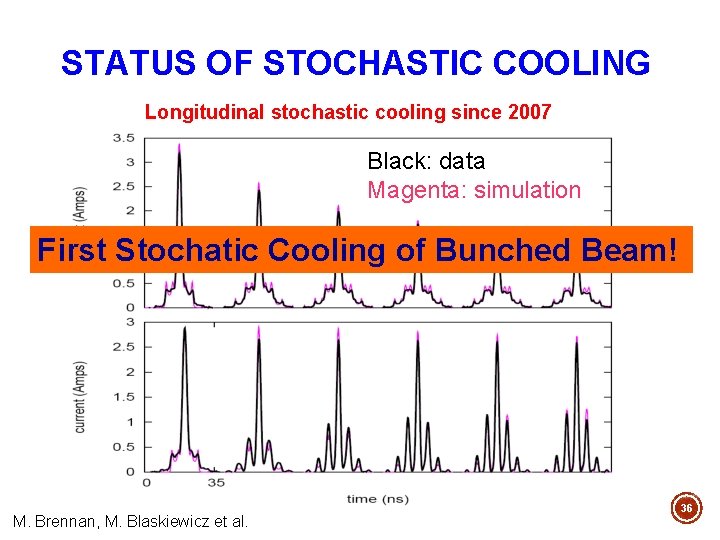 STATUS OF STOCHASTIC COOLING Longitudinal stochastic cooling since 2007 Black: data Magenta: simulation First