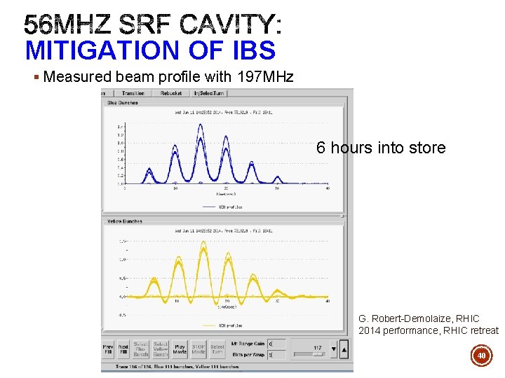 MITIGATION OF IBS § Measured beam profile with 197 MHz 6 hours into store