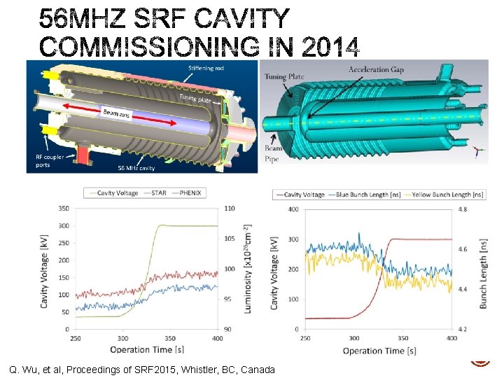 42 Q. Wu, et al, Proceedings of SRF 2015, Whistler, BC, Canada 