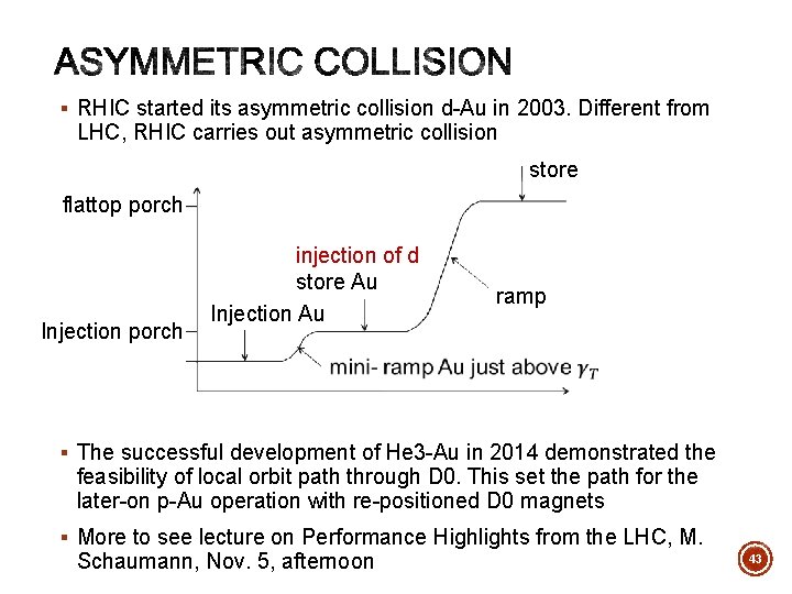 § RHIC started its asymmetric collision d-Au in 2003. Different from LHC, RHIC carries