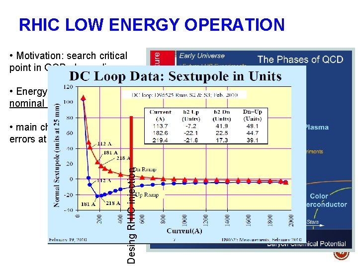 RHIC LOW ENERGY OPERATION • Motivation: search critical point in QCD phase diagram •