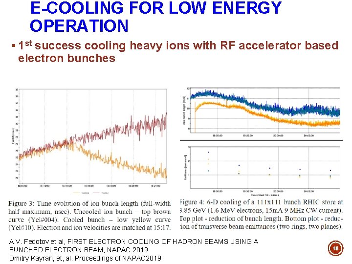 E-COOLING FOR LOW ENERGY OPERATION § 1 st success cooling heavy ions with RF