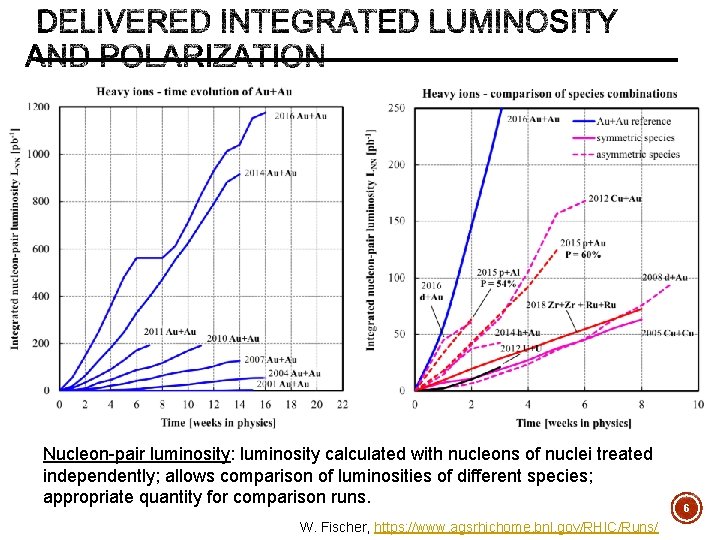 Nucleon-pair luminosity: luminosity calculated with nucleons of nuclei treated independently; allows comparison of luminosities