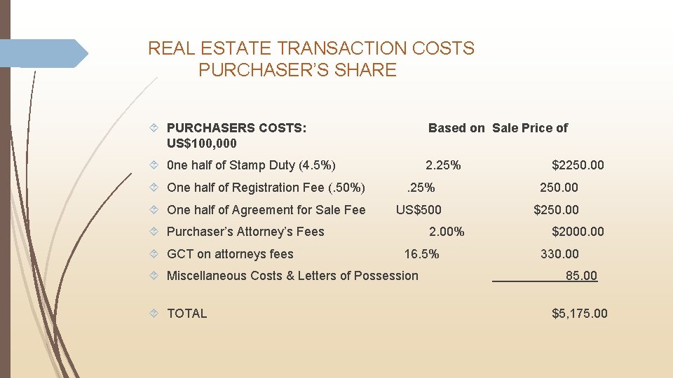 REAL ESTATE TRANSACTION COSTS PURCHASER’S SHARE PURCHASERS COSTS: US$100, 000 Based on Sale Price