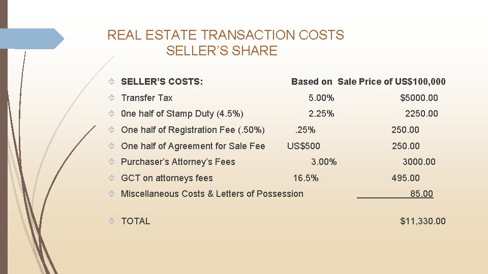 REAL ESTATE TRANSACTION COSTS SELLER’S SHARE SELLER’S COSTS: Based on Sale Price of US$100,