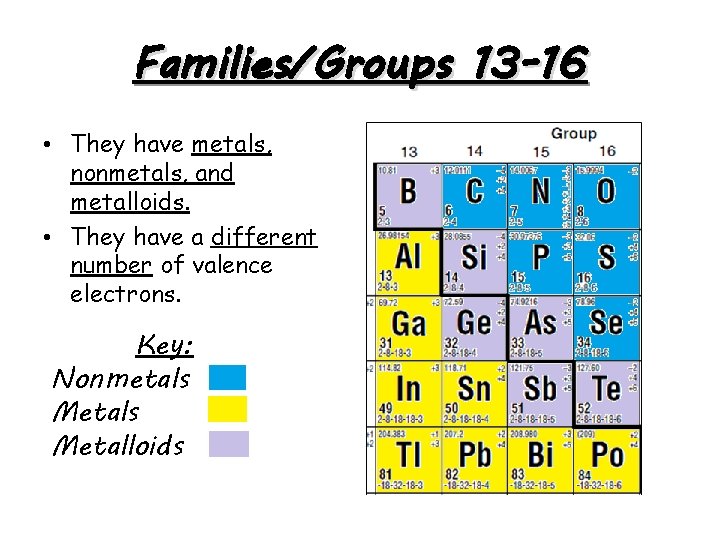 Families/Groups 13 -16 • They have metals, nonmetals, and metalloids. • They have a