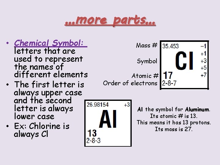 …more parts… • Chemical Symbol: letters that are used to represent the names of
