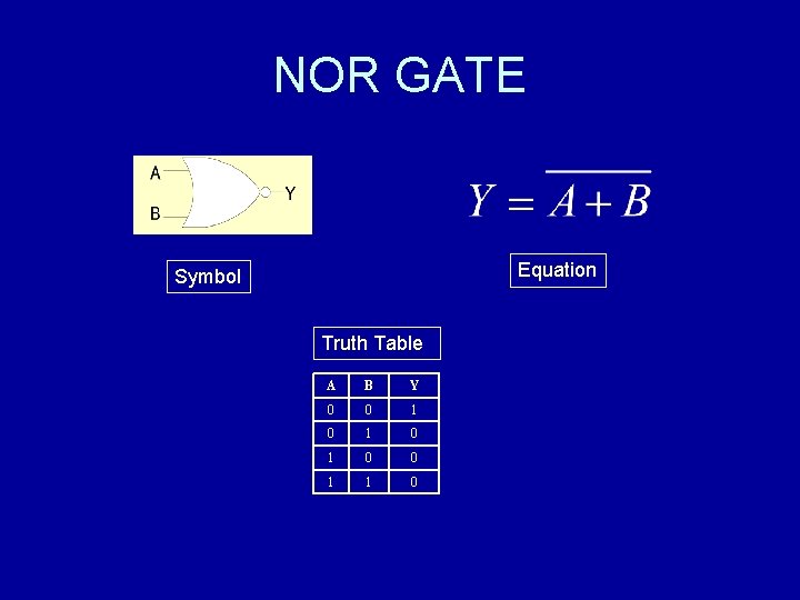 NOR GATE Equation Symbol Truth Table A B Y 0 0 1 0 1
