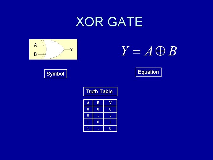 XOR GATE Equation Symbol Truth Table A B Y 0 0 1 1 1