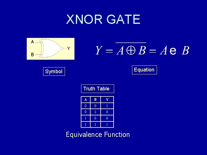 XNOR GATE Equation Symbol Truth Table A B Y 0 0 1 0 1