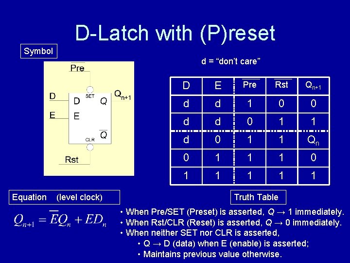 D-Latch with (P)reset Symbol d = “don’t care” Equation (level clock) D E Pre