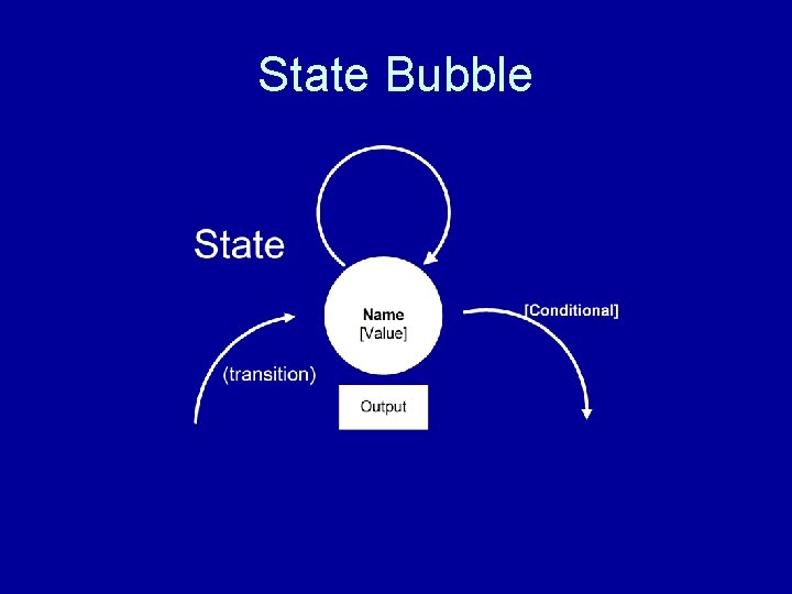State Bubble 