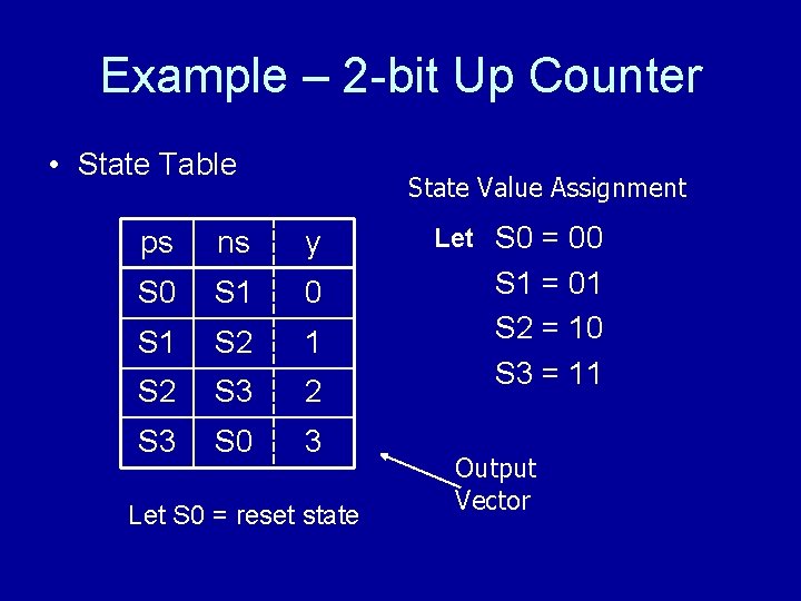 Example – 2 -bit Up Counter • State Table State Value Assignment ps ns