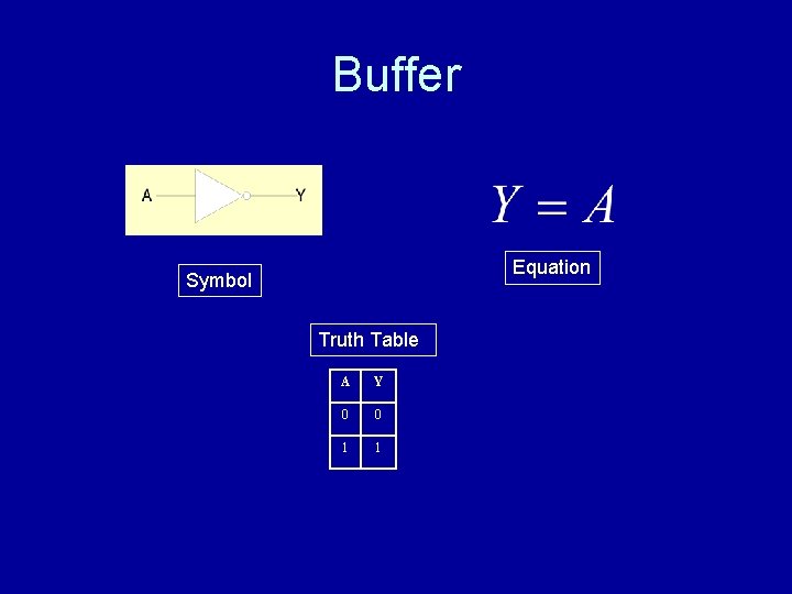 Buffer Equation Symbol Truth Table A Y 0 0 1 1 