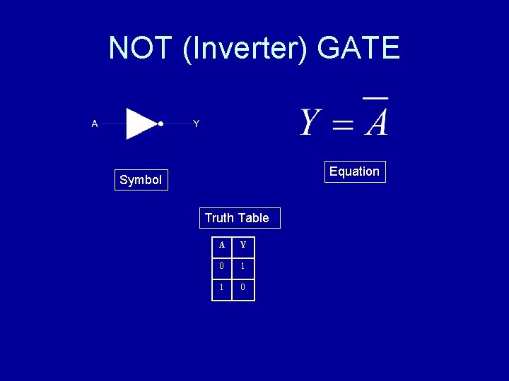 NOT (Inverter) GATE Equation Symbol Truth Table A Y 0 1 1 0 