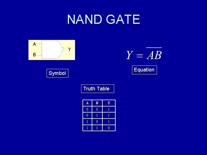 NAND GATE Equation Symbol Truth Table A B Y 0 0 1 1 1