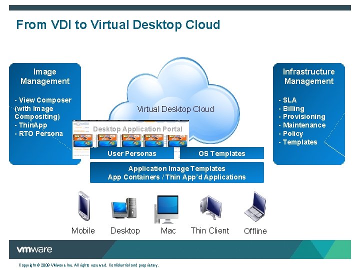 From VDI to Virtual Desktop Cloud Image Management - View Composer (with Image Compositing)