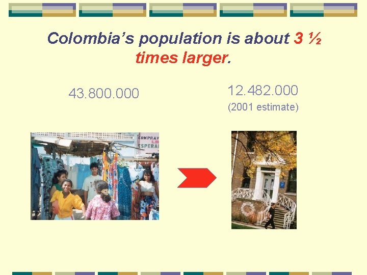 Colombia’s population is about 3 ½ times larger. 43. 800. 000 12. 482. 000