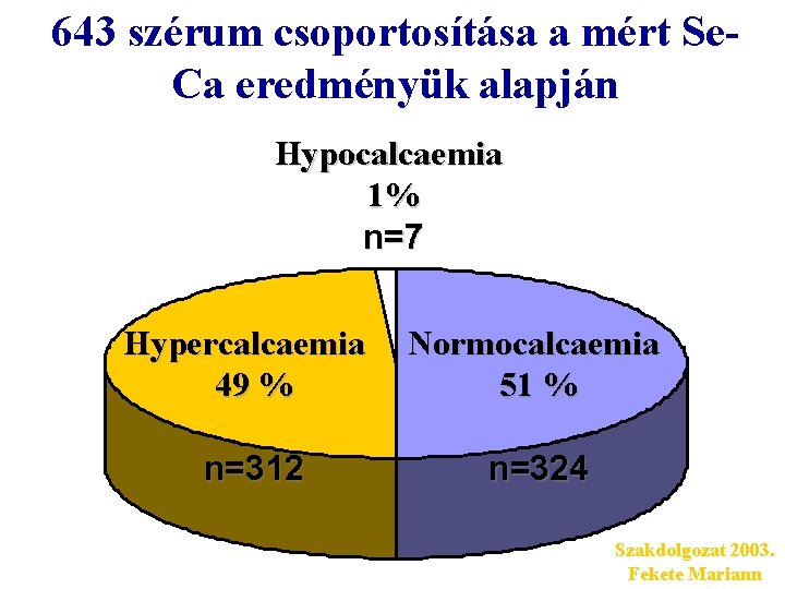 643 szérum csoportosítása a mért Se. Ca eredményük alapján Hypocalcaemia 1% n=7 Hypercalcaemia 49